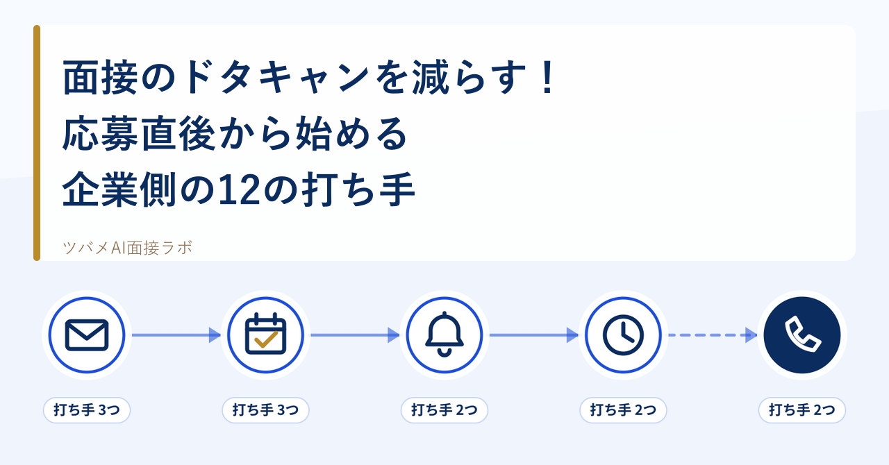面接のドタキャンを減らす!応募直後から始める企業側の12の打ち手