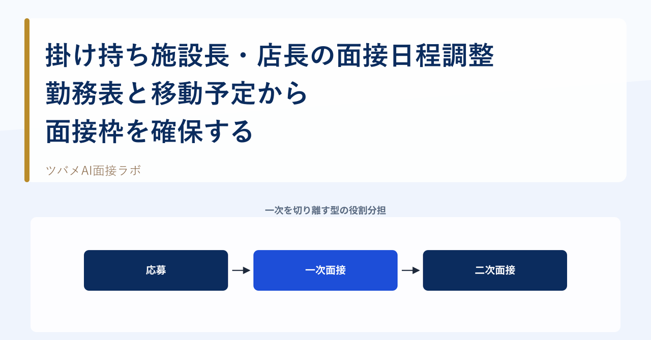 掛け持ち施設長・店長の面接日程調整 — 勤務表と移動予定から面接枠を確保する