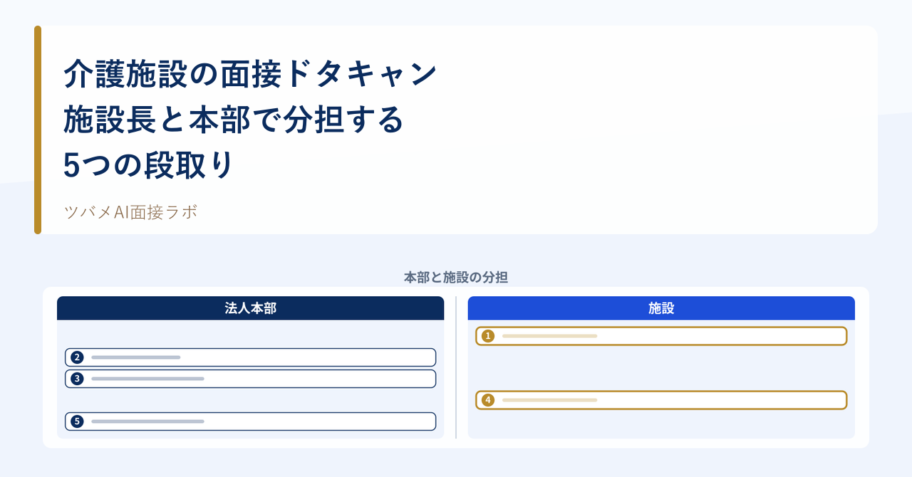 介護施設の面接ドタキャン — 施設長と本部で分担する5つの段取り